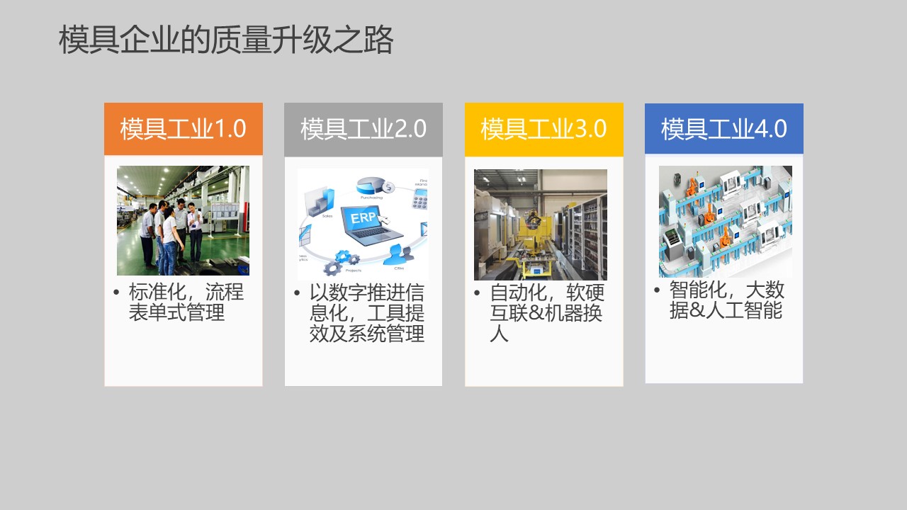 模具研討|“智造”落地，思瑞三坐標(biāo)助力“數(shù)字北侖”建設(shè)(圖7)