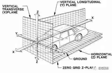 什么是三坐標(biāo)迭代法？(圖1)