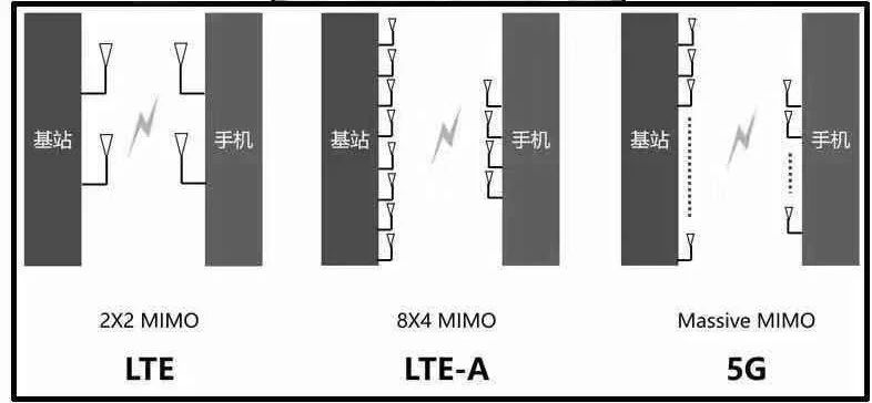 5G熱潮下，3.5D玻璃尺寸測(cè)量有多少可能性？(圖4)