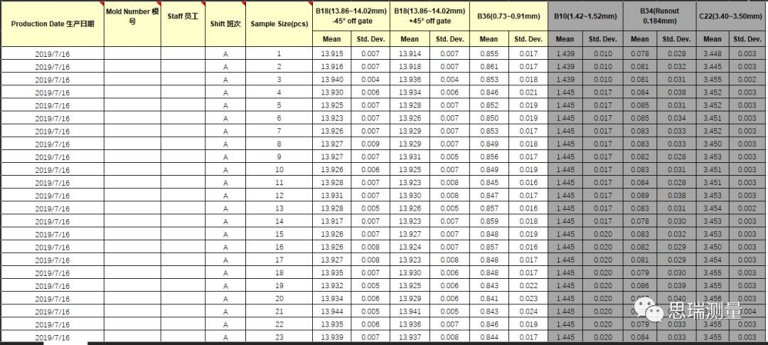 看DMIS Agent如何實(shí)現(xiàn)三坐標(biāo)測(cè)量數(shù)據(jù)連通及自動(dòng)控制(圖6) 看DMIS Agent如何實(shí)現(xiàn)三坐標(biāo)測(cè)量數(shù)據(jù)連通及自動(dòng)控制(圖6)