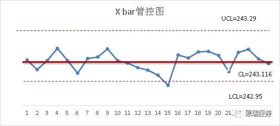三坐標(biāo)測(cè)量軟件rational-dmis如何繪制Xbar-R圖(圖4) 三坐標(biāo)測(cè)量軟件rational-dmis如何繪制Xbar-R圖(圖4)