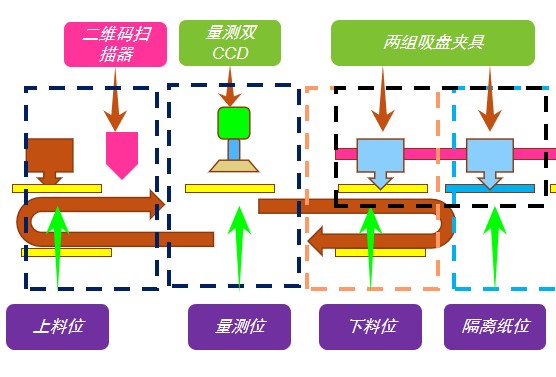 FPC漲縮檢測(cè)，有這套方案就夠了(圖3)