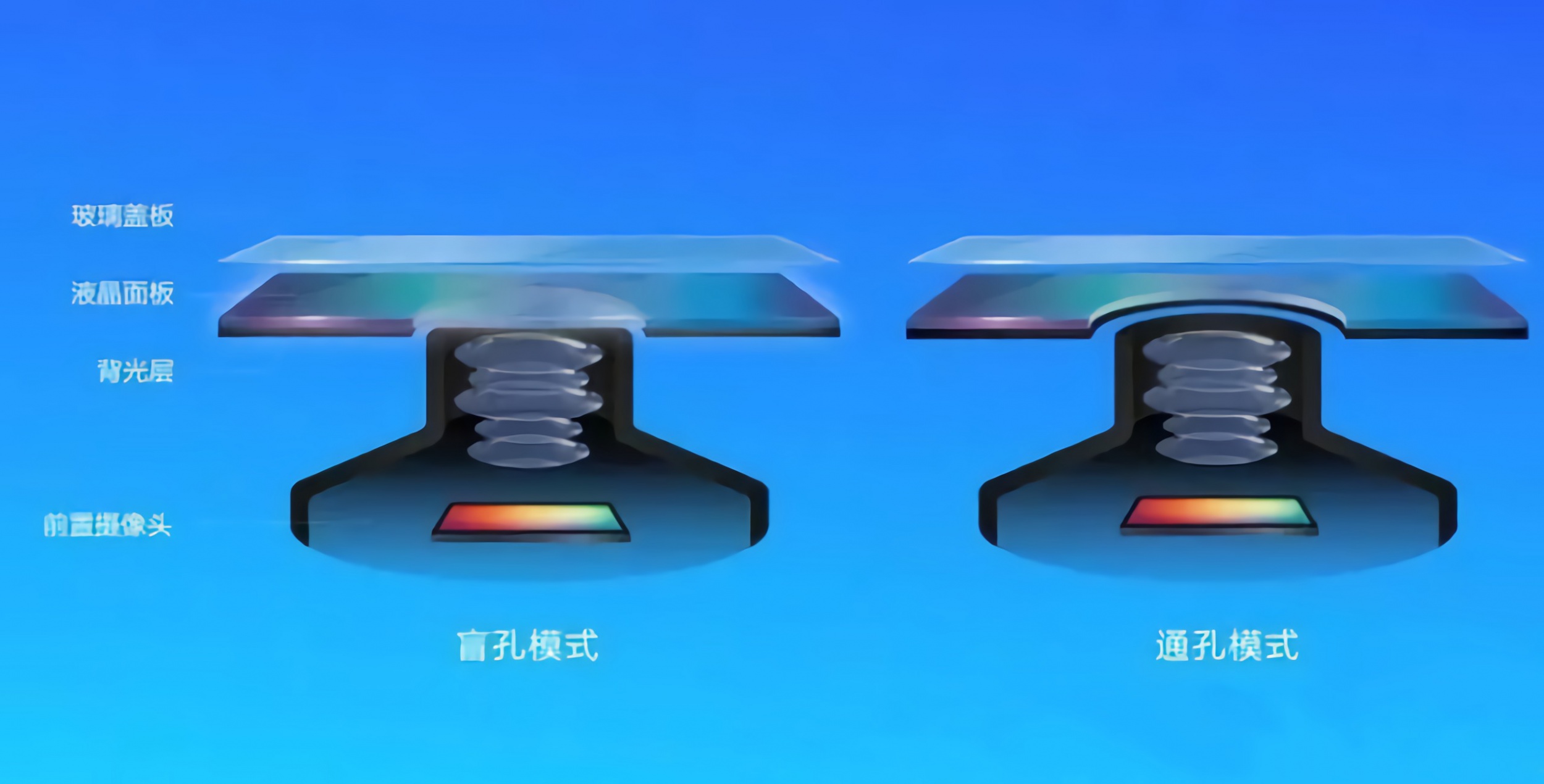 思瑞測量“挖孔屏”攝像頭膠高測量方案，精準把控點膠質(zhì)量(圖3)