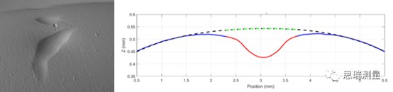 GelScan手持式掃描儀，新型表面質(zhì)量無損檢測方案(圖6)