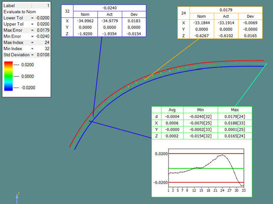 GLASS三坐標(biāo)測量機(jī)非接觸式檢測專機(jī)，輕松攻克多類測量難題！(圖9)