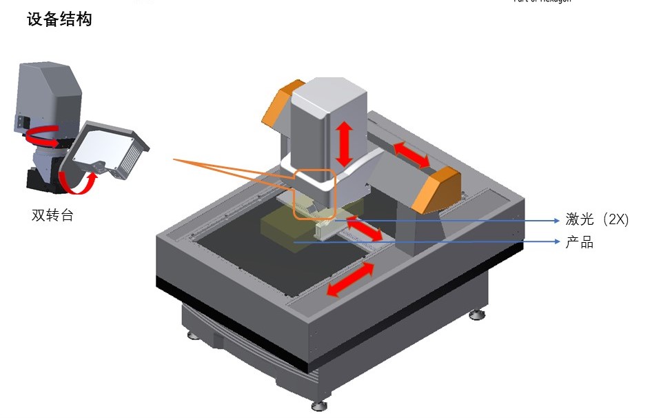 新能源汽車電池包尺寸檢測，交給思瑞專業(yè)方案(圖3)